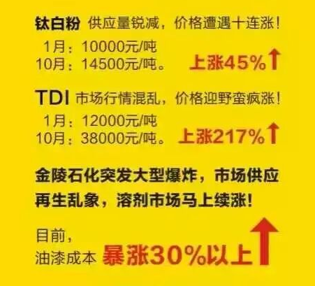漆強(qiáng)化工訊_原材料價錢不斷上漲.png