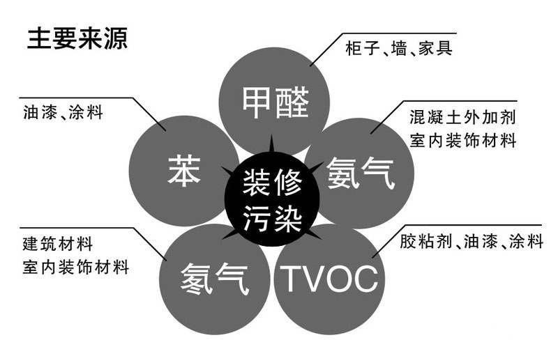 環保家具漆